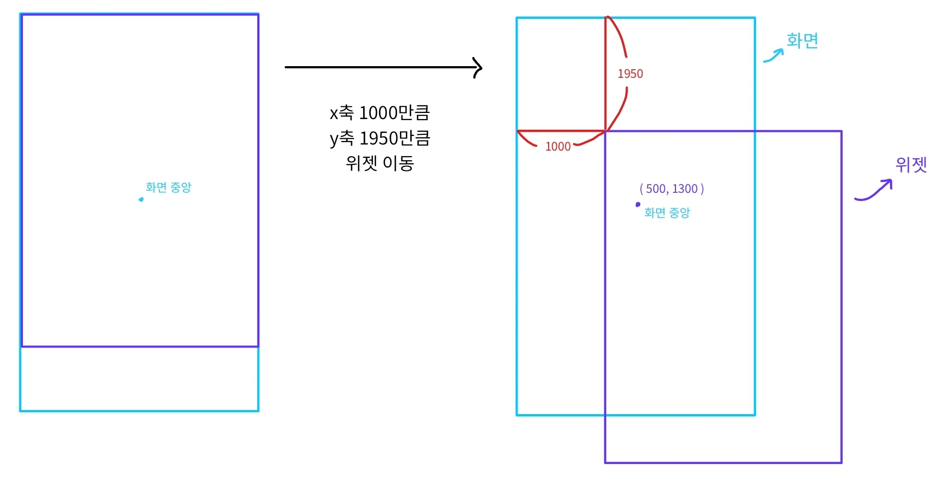 explanation2