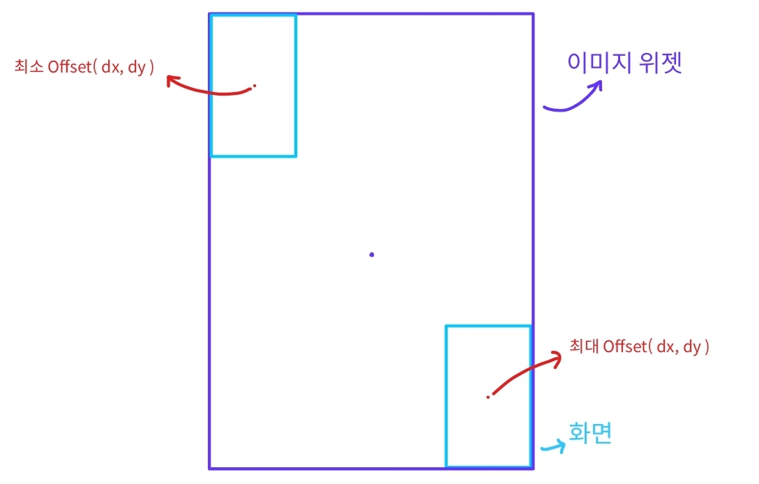 explanation3