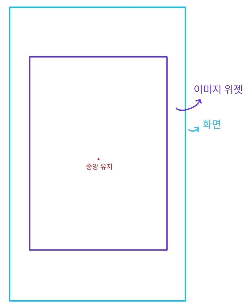 explanation4