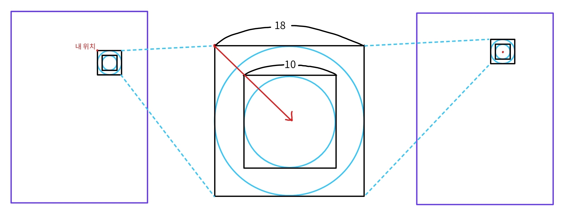 explanation2